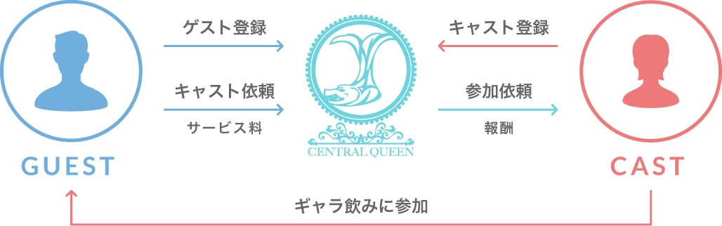 CENTRAL QUEEN & Co.のシェアリングサービス